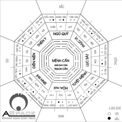 Chọn hướng xây nhà cho người mệnh Cấn