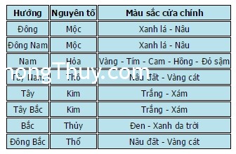 Những hiểu lầm phong thủy nhà ở thường gặp khiến bạn cũng bất ngờ