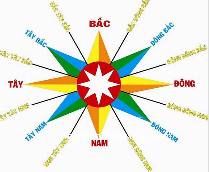 Xem hướng cát hung trong năm 2017 và cách hóa giải