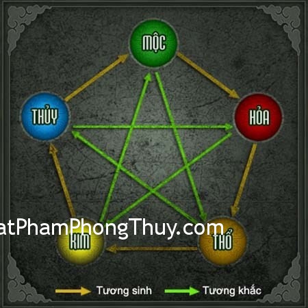 Người mệnh Kim nên mua xe máy màu gì để được may mắn ?
