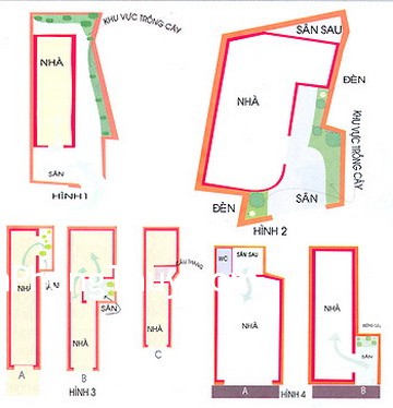 Bí quyết xây nhà trên đất méo hợp phong thủy