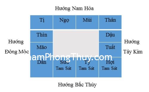 Cách nhận biết và hóa giải vị trí Tam Sát năm 2018