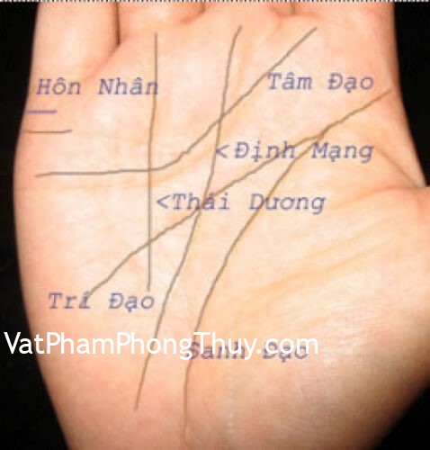 Đường định mệnh theo từng vị trí kết thúc nói bật mí điều gì?