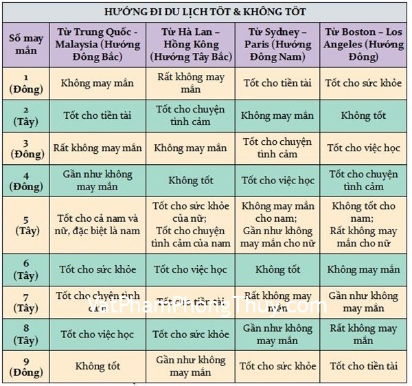 Đi chơi xa cũng cần biết những quy định này để chuyến đi vui vẻ và ý nghĩa