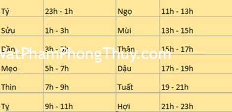 Những khung giờ sẽ sinh ra những con người giàu sang, phú quý